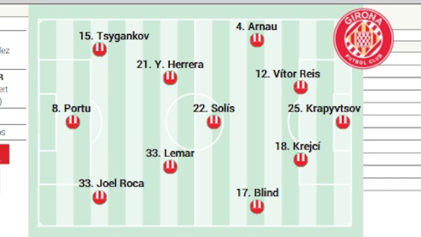 Propuesta de formación del Girona para su duelo ante Villarreal en LaLiga EA Sports.
