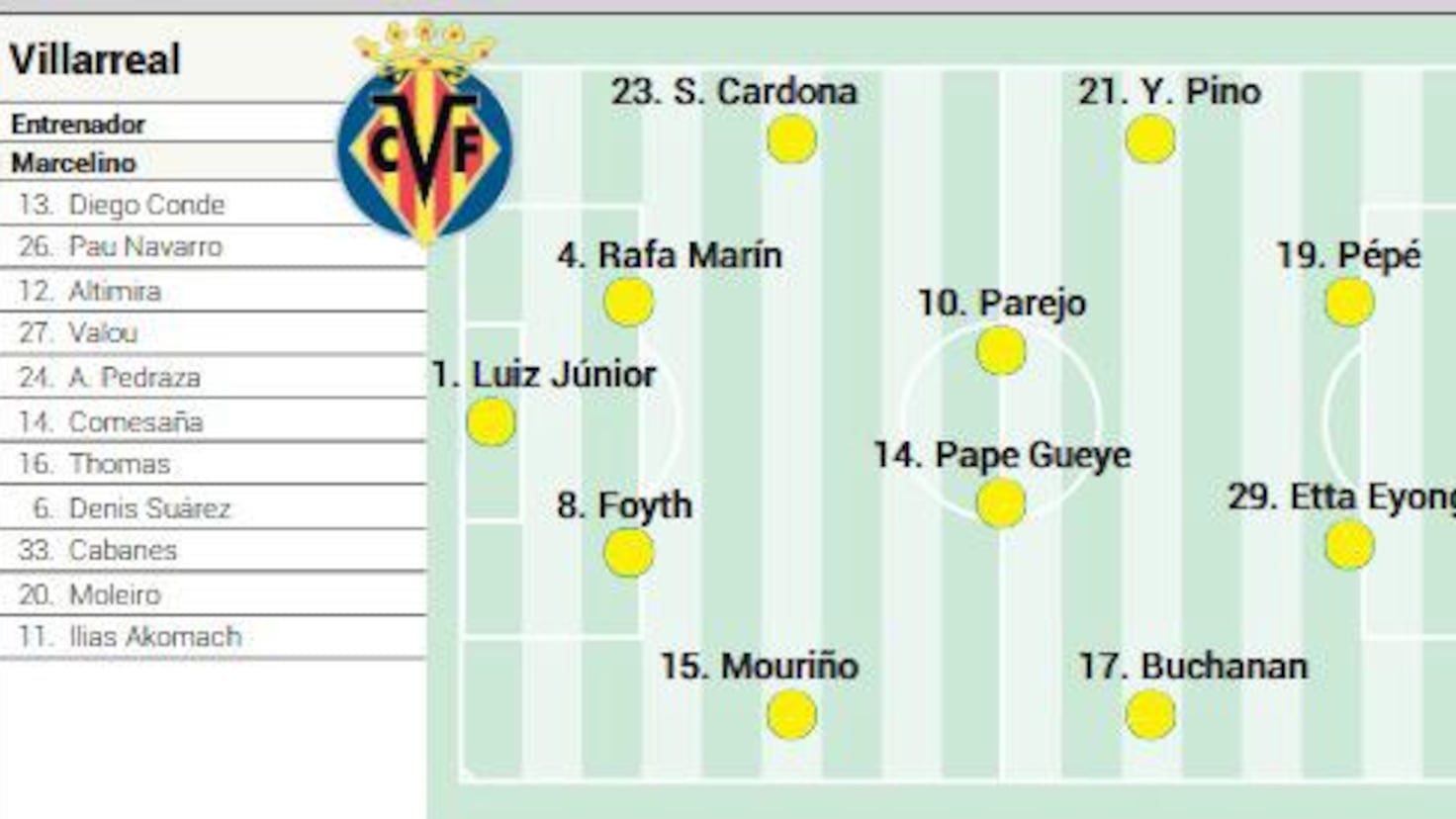 Villarreal: Estrategia y Oportunidades en su Encuentro con Girona en la Liga EA Sports