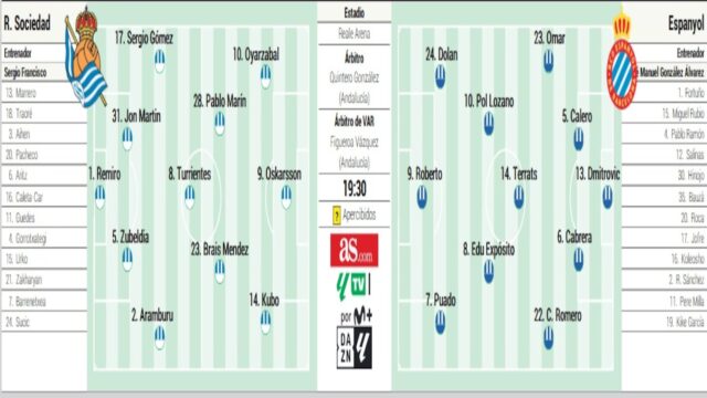 Posible Formacion del Espanyol ante la Real Sociedad en LaLiga EA Sports