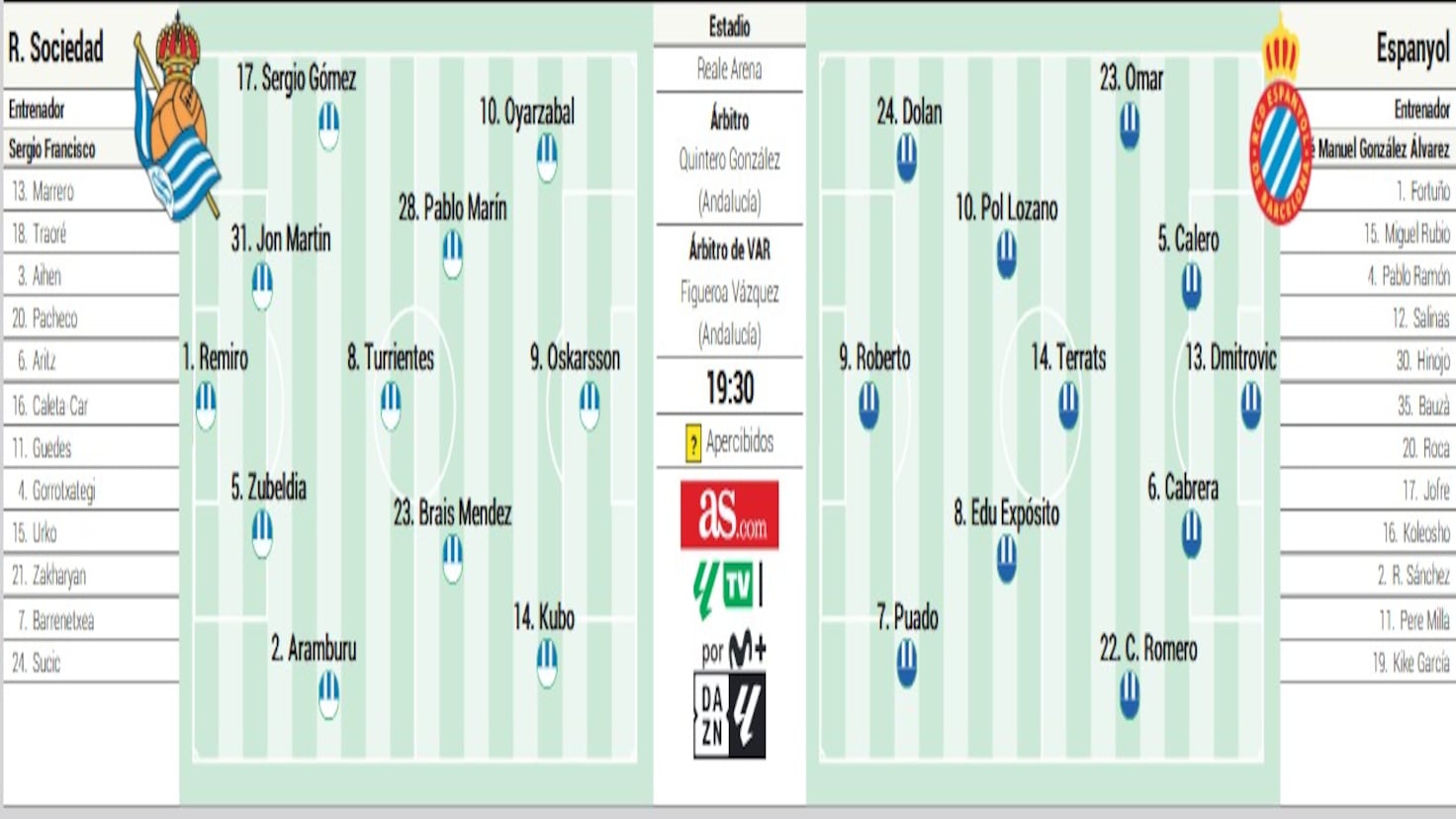 Posible Formacion del Espanyol ante la Real Sociedad en LaLiga EA Sports