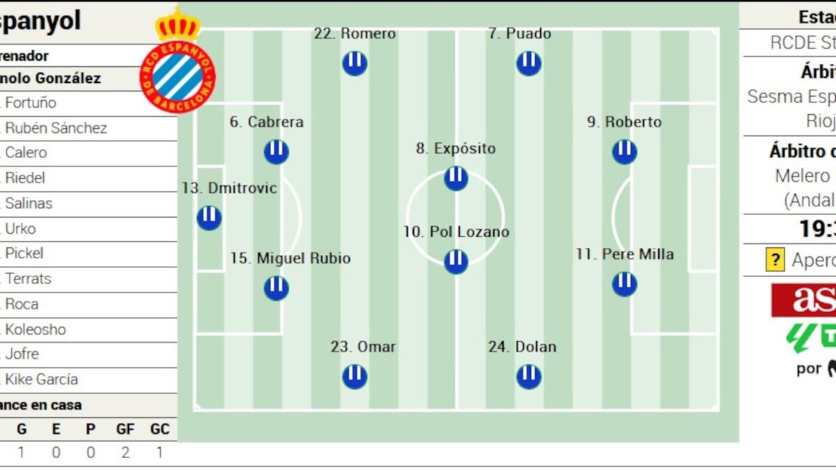 Posible Alineación del Espanyol ante Osasuna en LaLiga EA Sports: Estrategia y Sorpresas