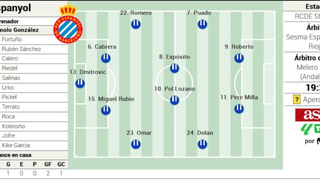Posible Alineación del Espanyol ante Osasuna en LaLiga EA Sports: Estrategia y Sorpresas