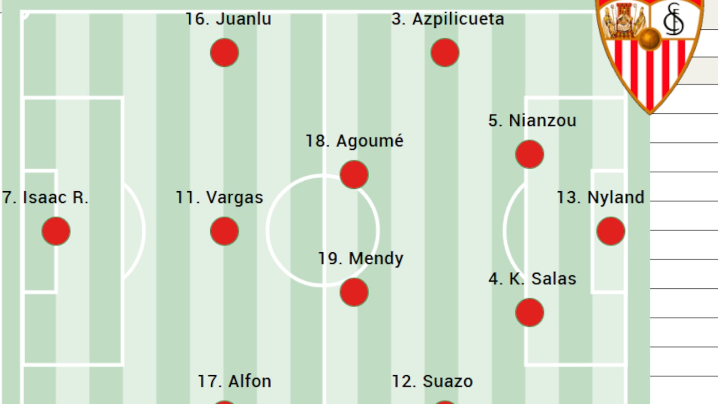 Propuesta de Formación del Sevilla ante el Alavés en LaLiga EA Sports