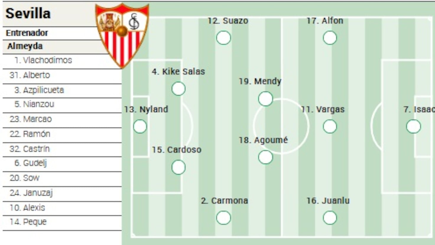 Reviving Hopes: Sevilla's Potential Comeback Against Elche in LaLiga EA Sports