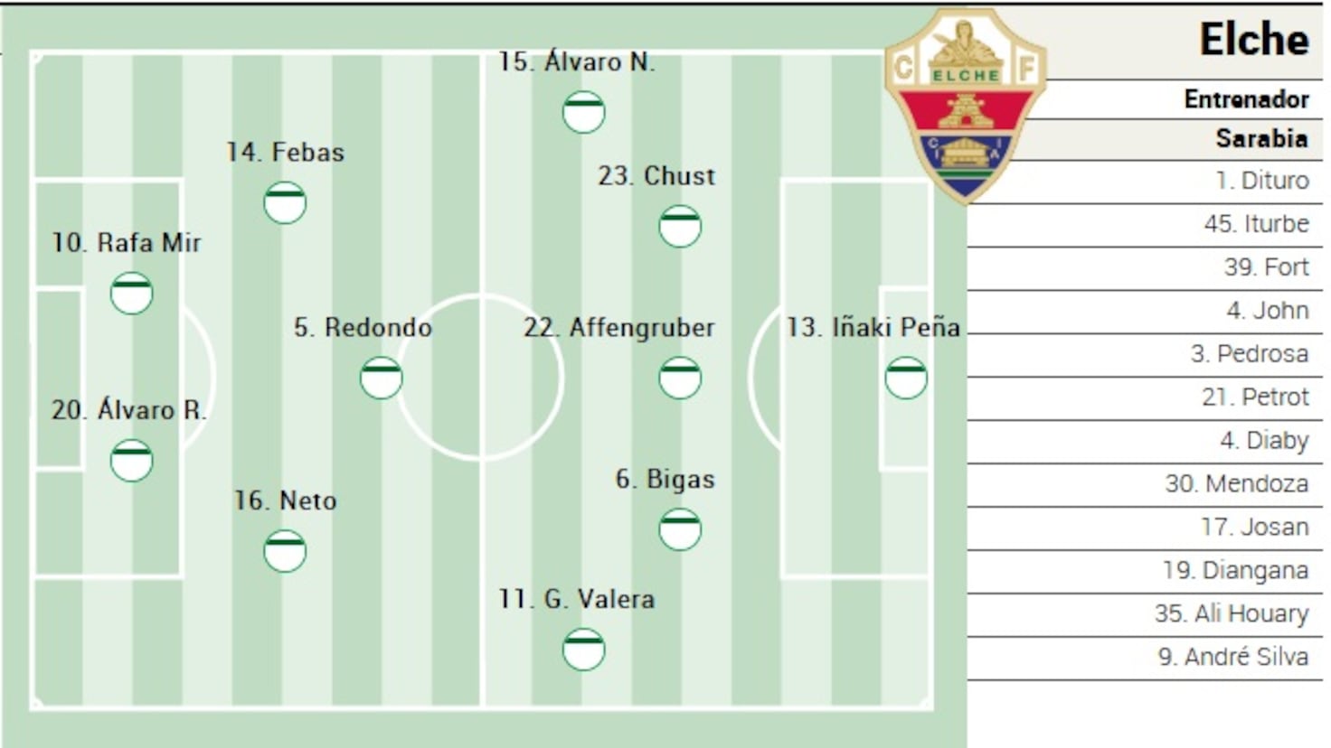 Elche: Posible once titular ante Sevilla en LaLiga EA Sports