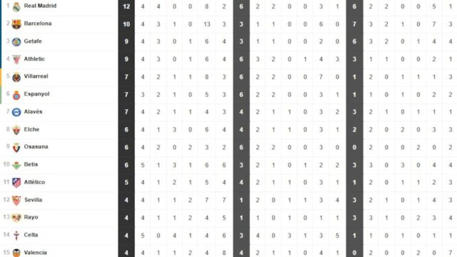 Primera División: Resultados y Proyecciones Sin VAR Tras la Cuarta Jornada