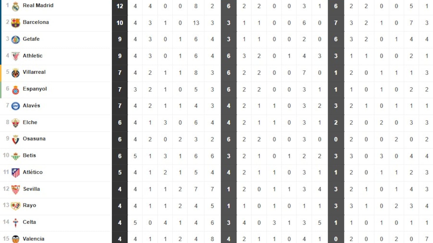 Primera División: Resultados y Proyecciones Sin VAR Tras la Cuarta Jornada