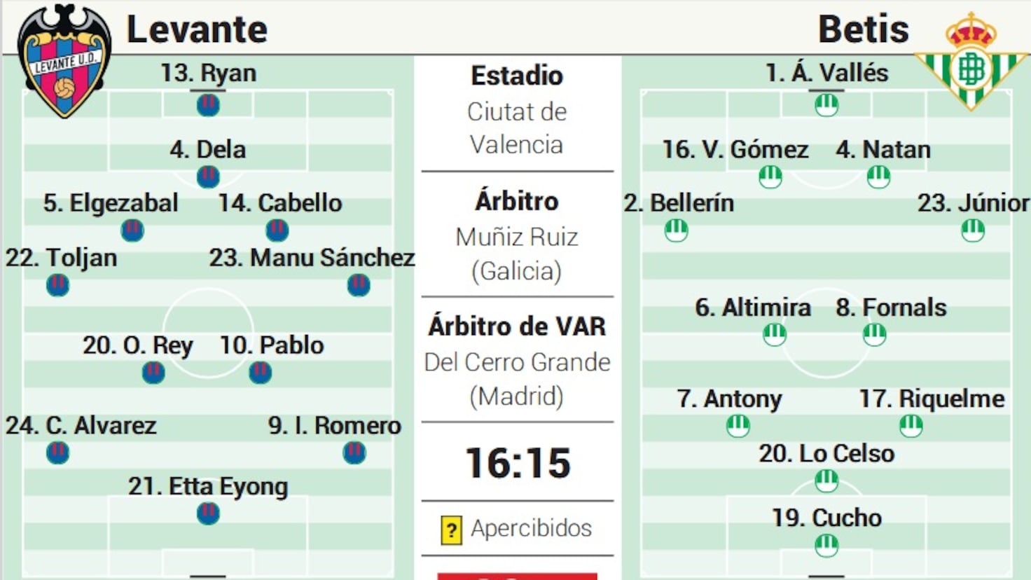 Propuesta de Alineación del Betis para el Duelo Ante Levante en LaLiga EA Sports
