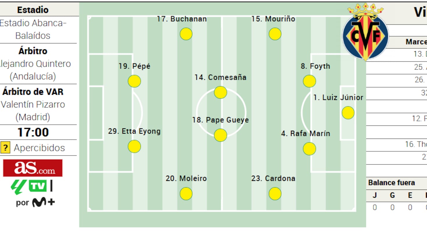 Villarreal's Paths to Victory: A Clash Against Celta in LaLiga EA Sports