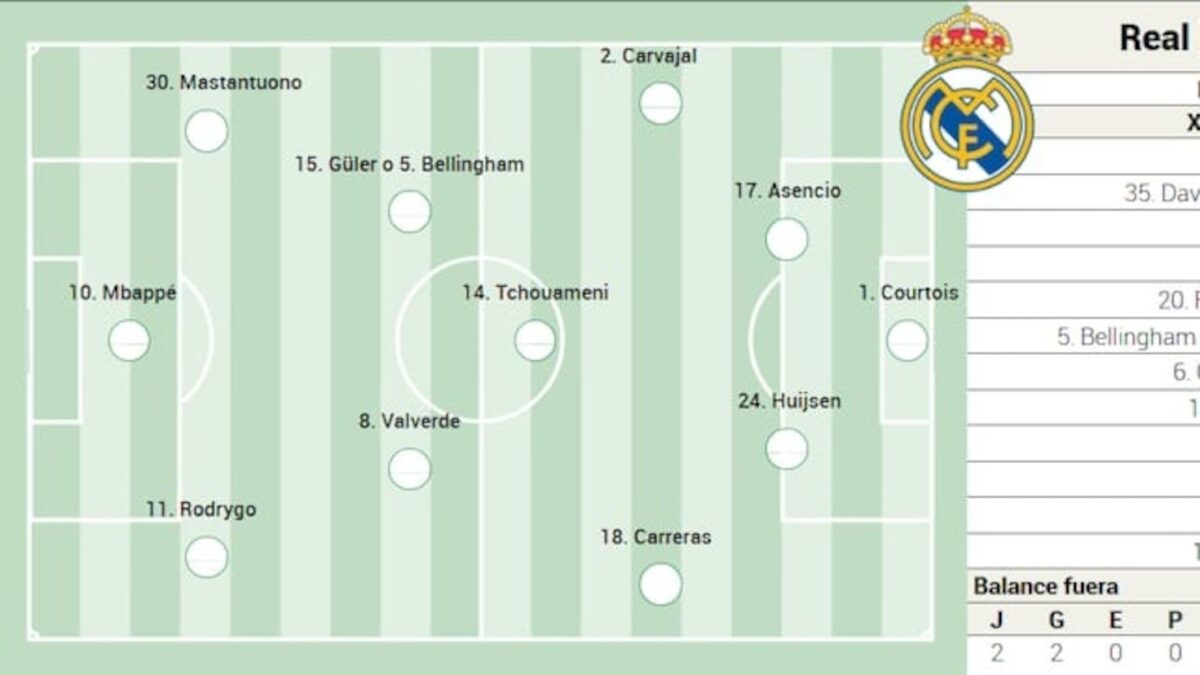 Levante vs Real Madrid: Sigue el emocionante duelo en LaLiga EA Sports en directo.