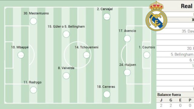 Levante vs Real Madrid: Sigue el emocionante duelo en LaLiga EA Sports en directo.