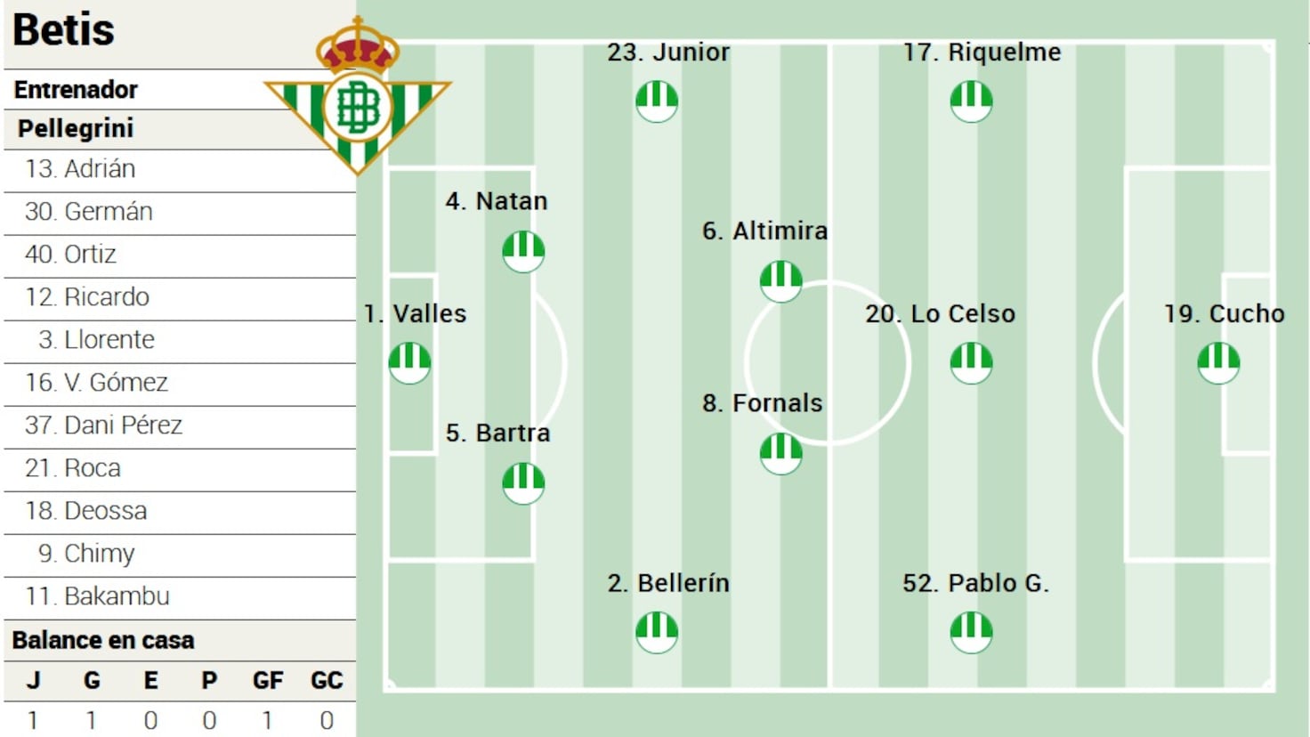 Predicción de la Alineación del Betis para el Encuentro contra el Athletic en LaLiga EA Sports