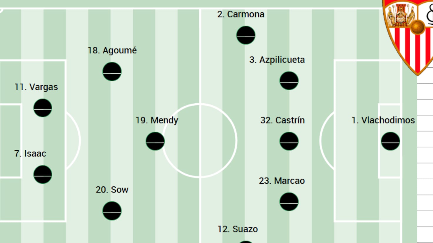 Propuesta de Alineación del Sevilla ante el Rayo en LaLiga EA Sports