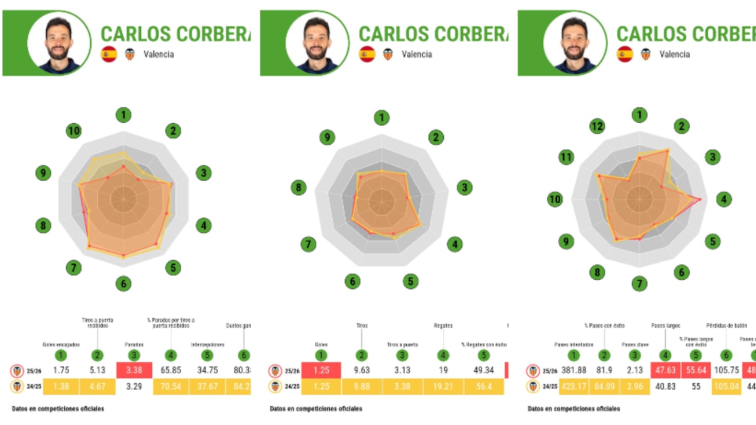 Transformando las cifras: el reto del Valencia