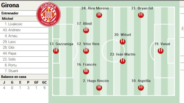 Predicción de la Alineación del Girona contra el Valencia en LaLiga EA Sports