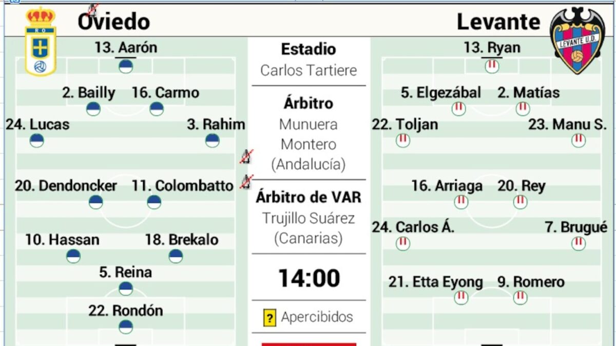 Propuesta de once titular del Levante ante el Real Oviedo en LaLiga EA Sports