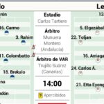 Propuesta de once titular del Levante ante el Real Oviedo en LaLiga EA Sports
