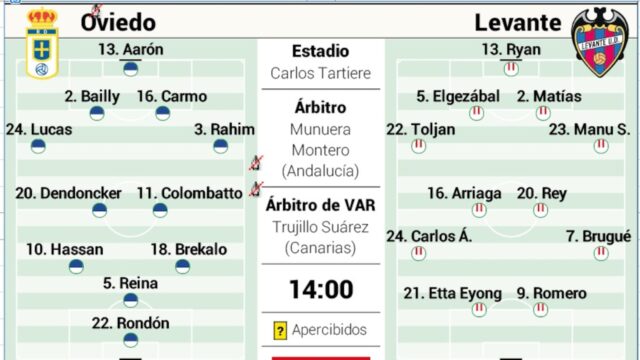 Propuesta de once titular del Levante ante el Real Oviedo en LaLiga EA Sports