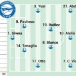 Potencial alineación del Alavés ante el Elche en LaLiga EA Sports