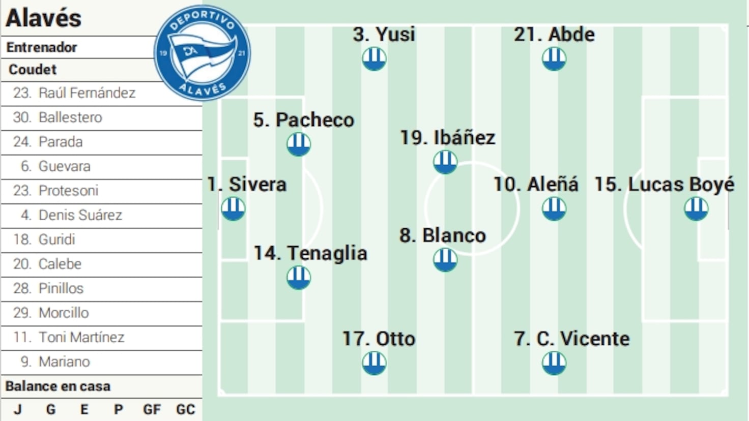 Potencial alineación del Alavés ante el Elche en LaLiga EA Sports