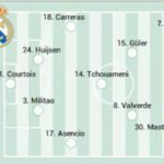 Real Madrid vs. Villarreal: Últimas Actualizaciones en Vivo del Duelo de LaLiga
