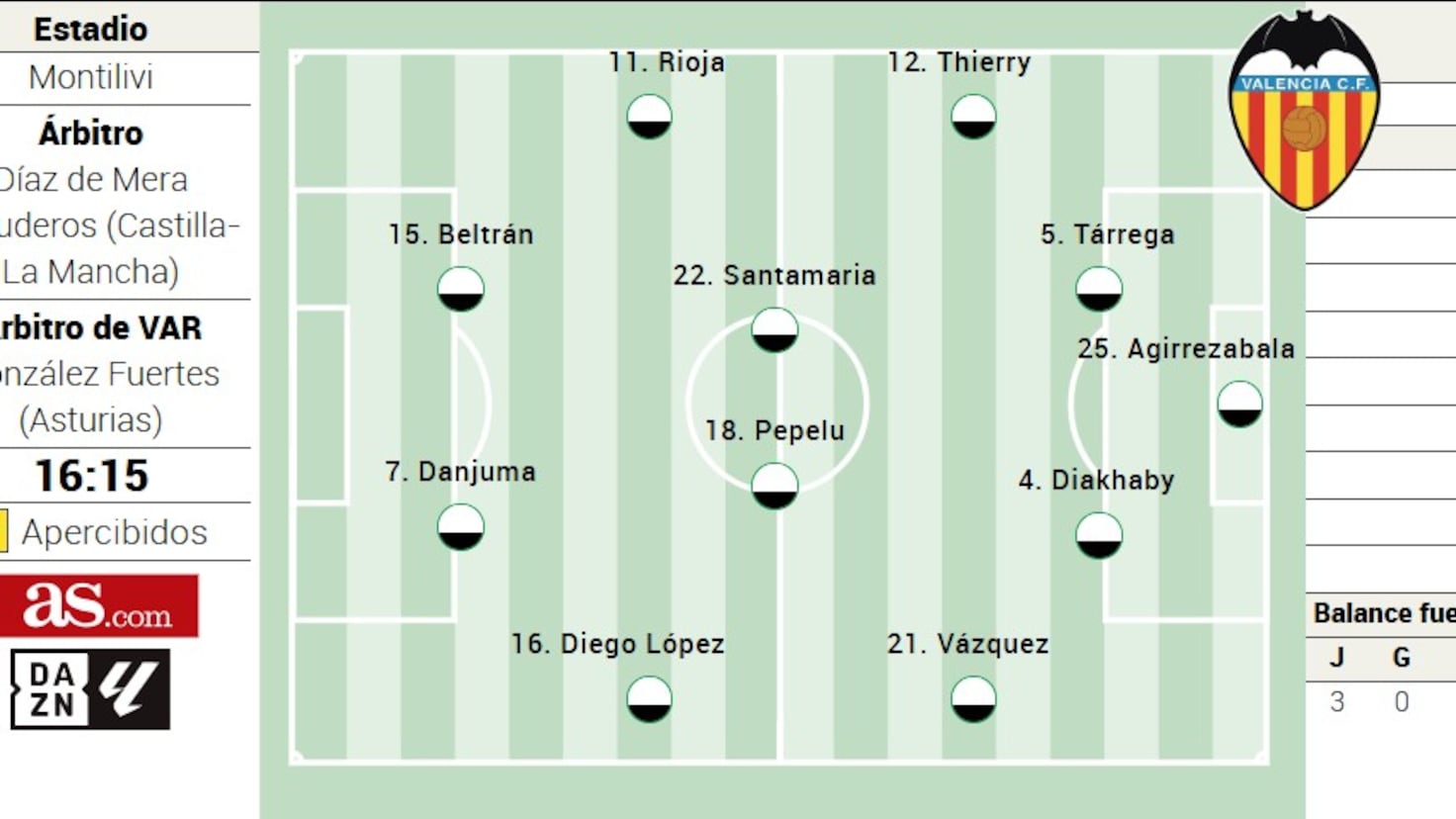 Propuesta de formación del Valencia para enfrentar al Girona en la Liga EA Sports.
